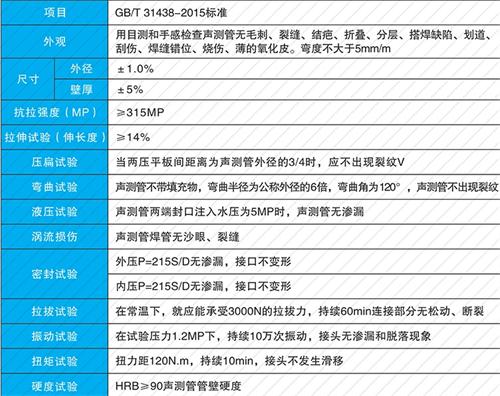 宁阳钳压式声测管现货性能特点